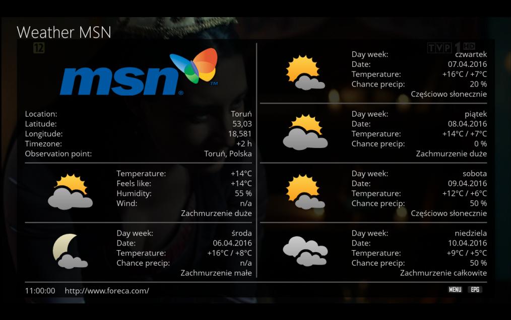 Features of MSN Weather